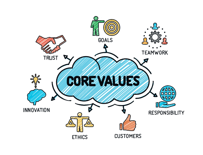 CoreValues